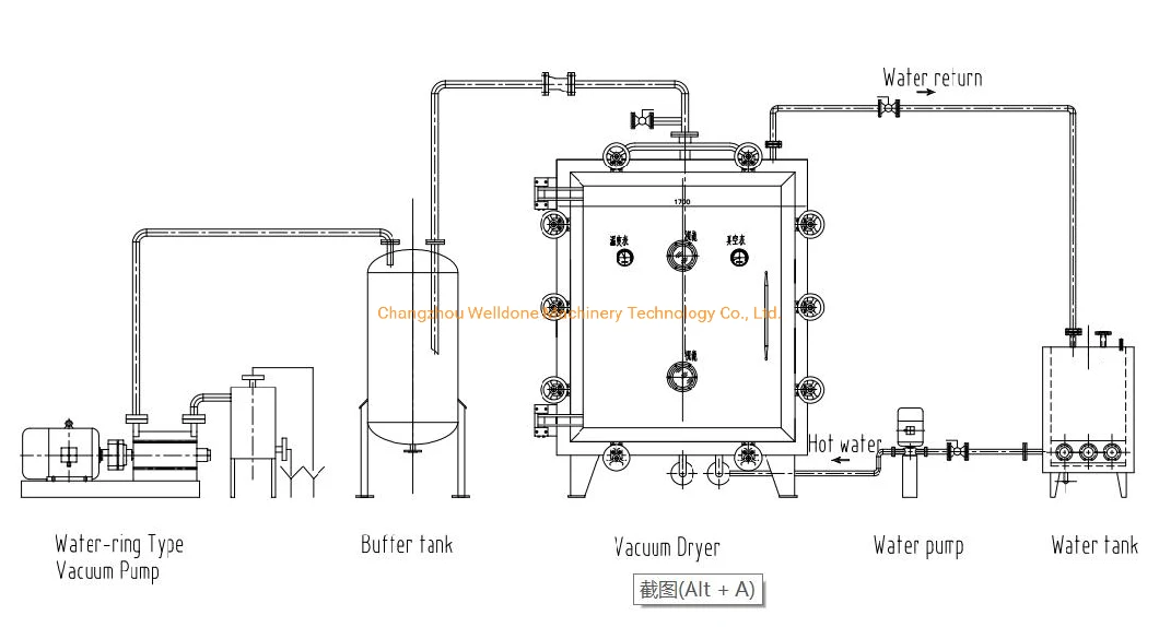 Vacuum Tray Dryer Vacuum Drying Oven for Food