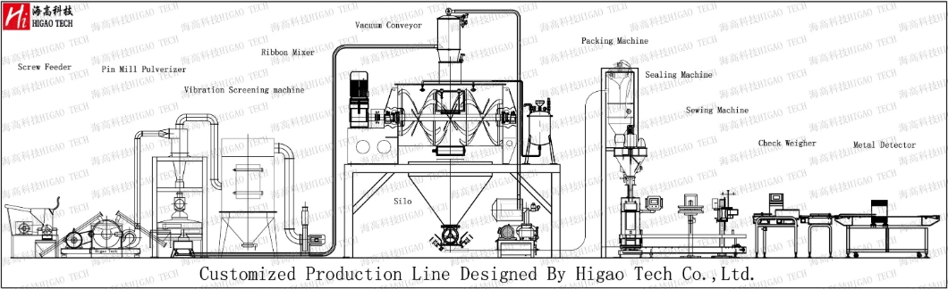 Particle Powder Stainless Steel Sports Mixer Lotus Root Powder 2D Mixing Equipment Food Two Dimensional Sports Mixer